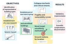 Poziv na završnu konferenciju projekta 2BeSafe
